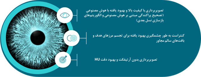 Evo الکتا