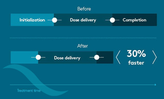 سیستم افترلودر Flexitron